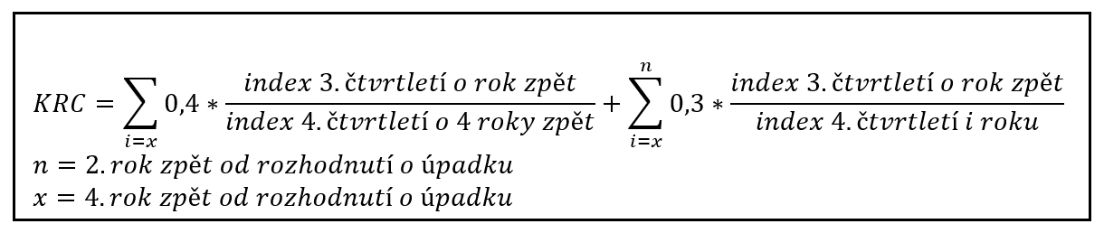 Koeficient růstu cen