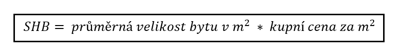 Statistická hodnota bytu - vzorec