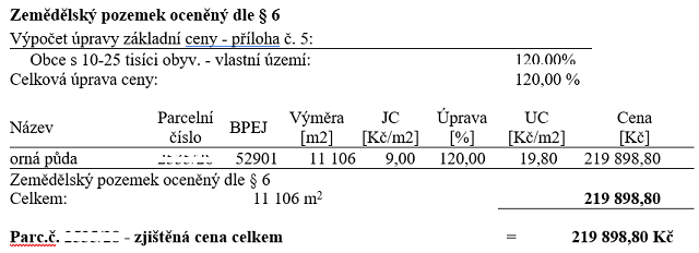 Ocenění pozemku pro potřeby zřízení věcného břemene