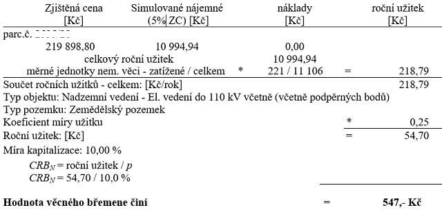 Ocenění věcného břemene elektrického vedení