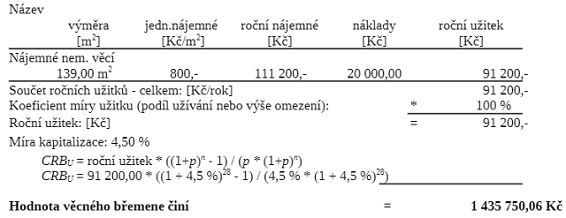 Ocenění věcného břemene u rodinného domu
