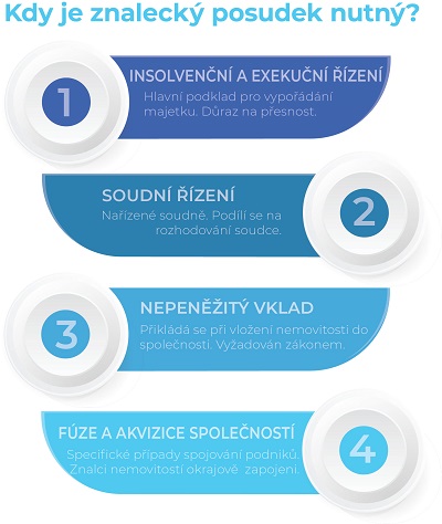 Situace vyžadující vypracování znaleckého posudku