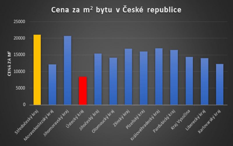 Ceny za m2 bytů v roce 2017 v ČR